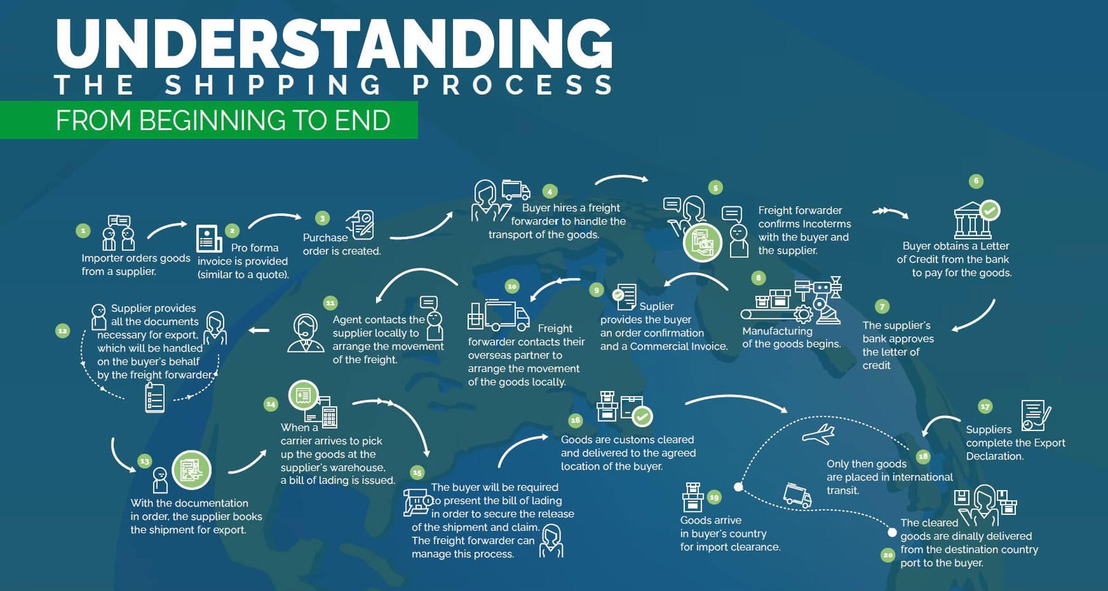 shipping-process